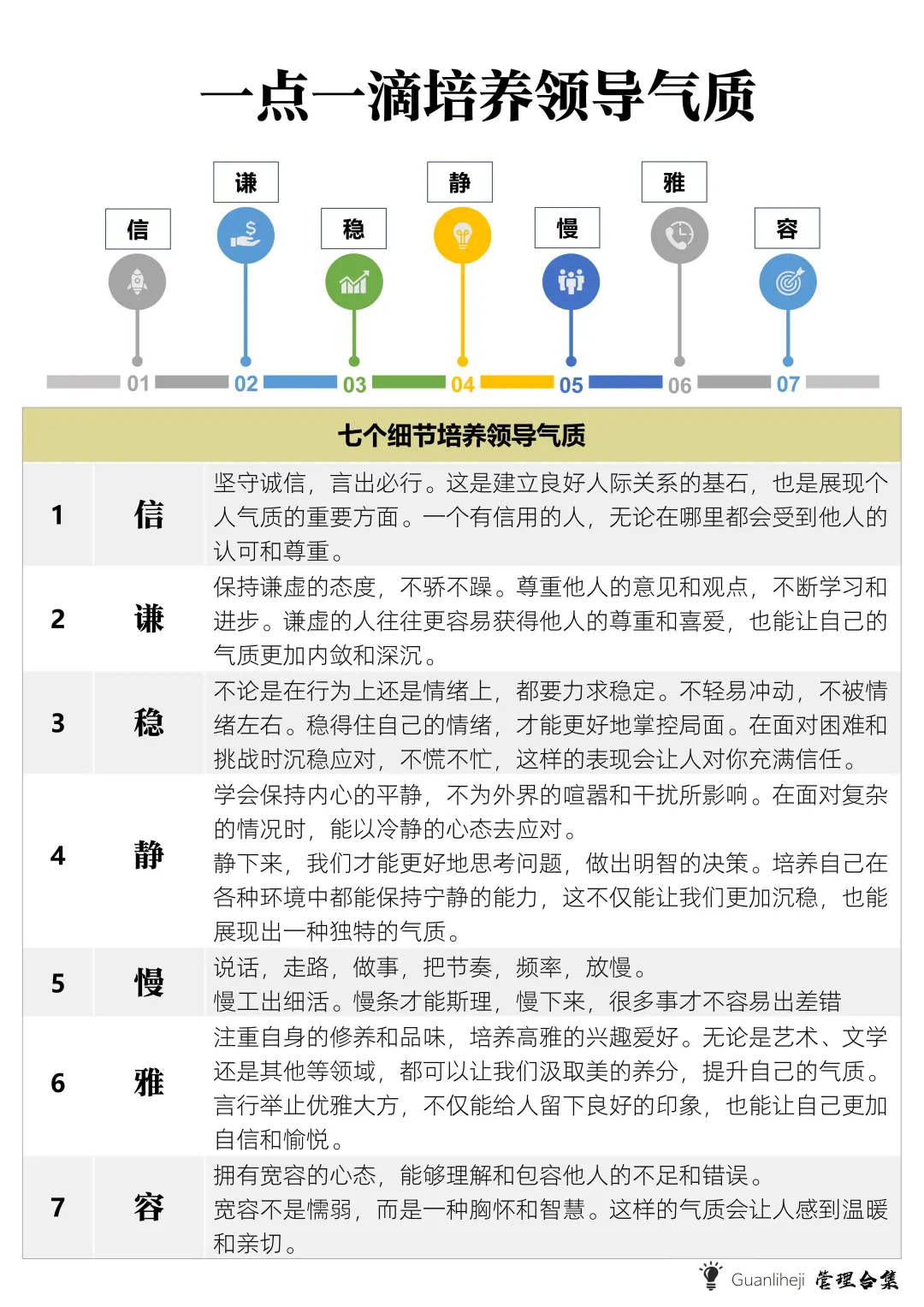 一点一滴培养你的领导气质