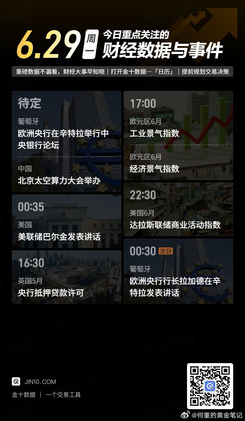今日财经数据与事件：☆待定，欧洲央行将在辛特拉举行中央银行论坛，至7月1日；☆待
