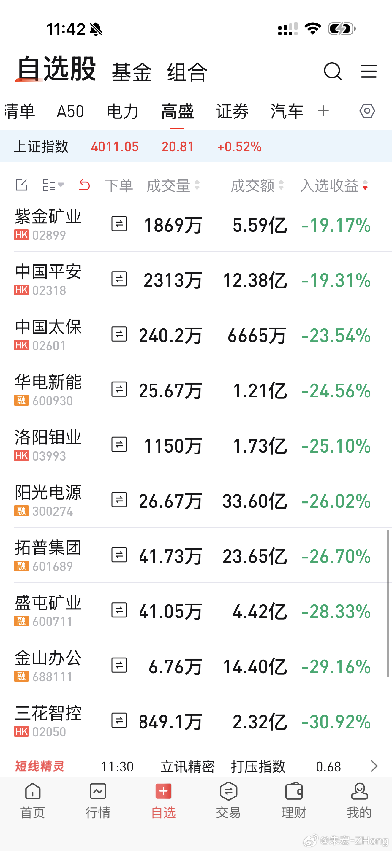 高盛选出的符合十五五规划的50支股票运行半年后的数据展示我本来想一个月一展示的，