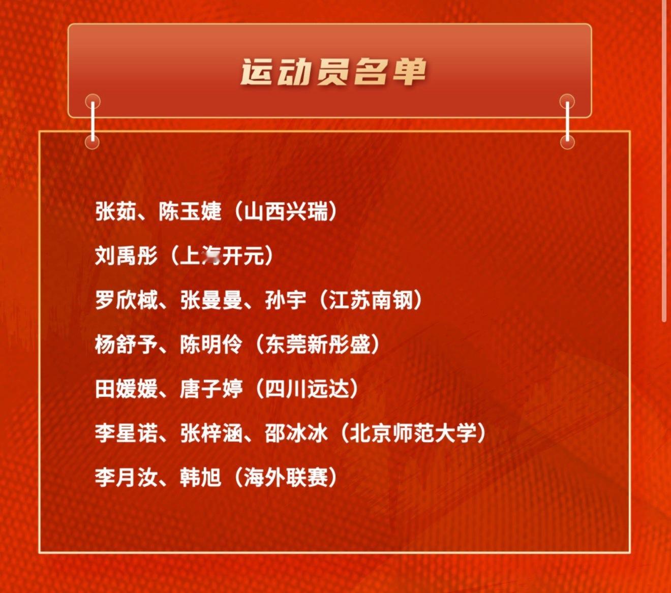 中国女篮 公布集训名单，好多新面孔，海外的能回来吗？三月的世预赛，这套班底感觉有