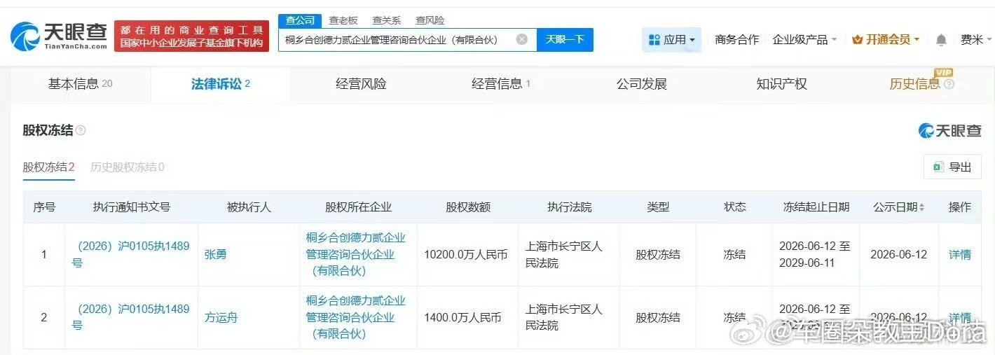 哪吒汽车方运舟及张勇被冻结1.16亿股权突然想起来哪吒还欠了我们两笔约稿稿费，当
