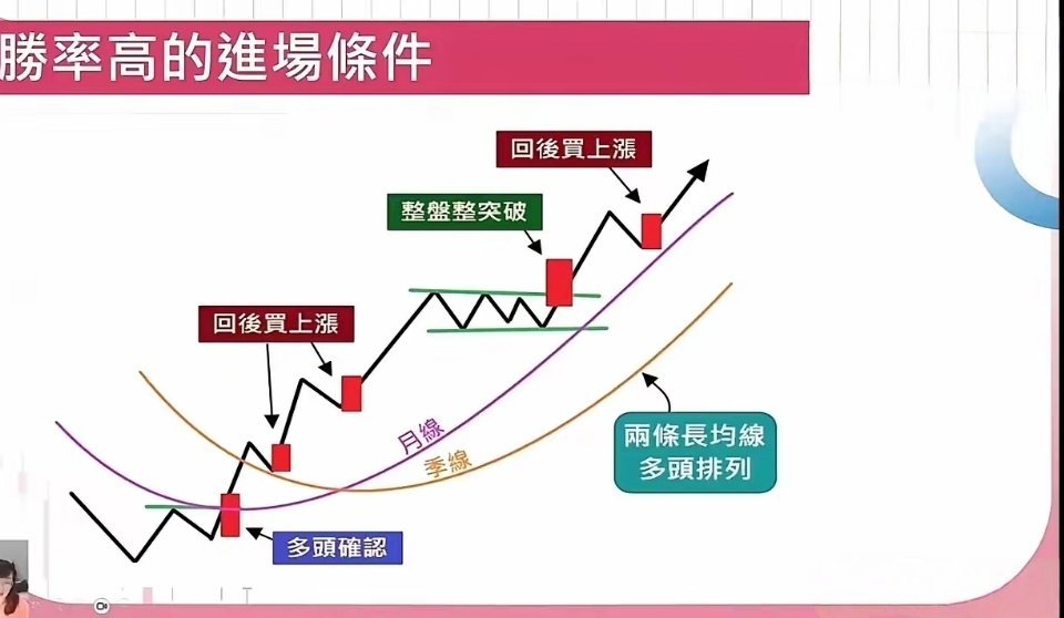 赚钱的底层逻辑是什么战胜市场靠规则用规则来约束自己的情绪所有的技术终极目的是固定