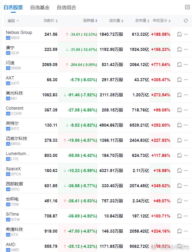 美股腥风血雨，明天A股又是逆光的一天，准备承压。 
