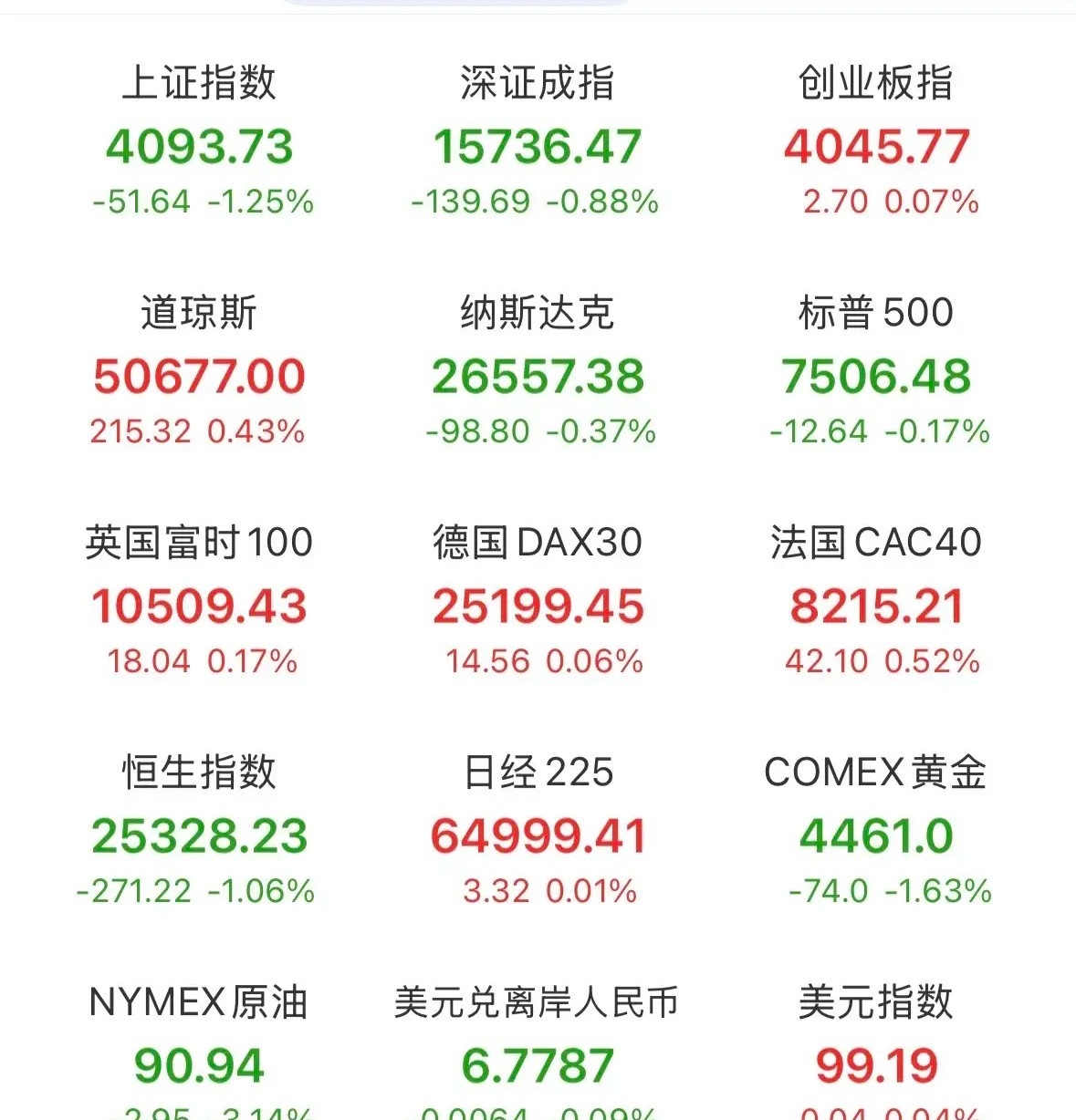 夜深人静，目前外围美股三大指数涨跌不一，那是达克小幅下跌，三倍做多半导体指数大幅