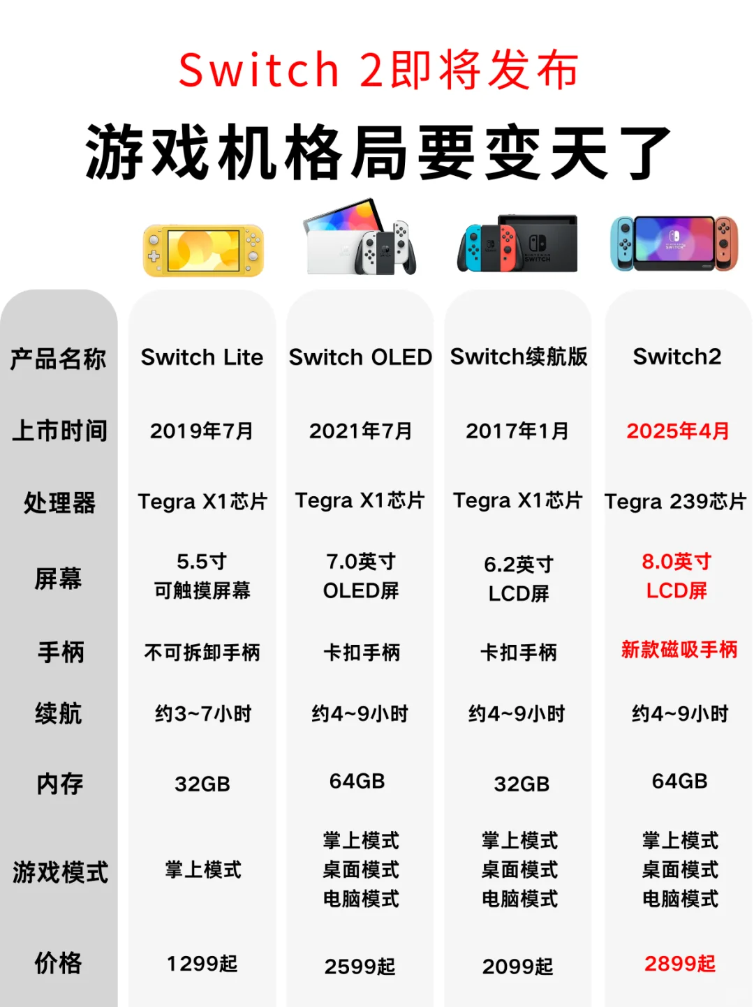 Switch2真的来了！最近先别买游戏机