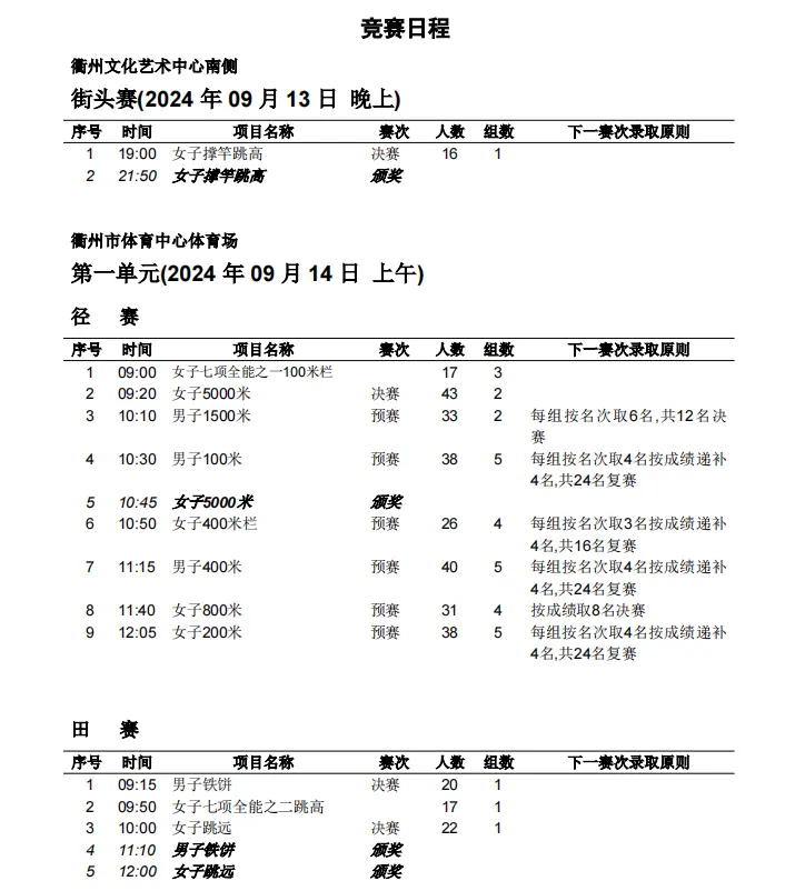 #全国田径锦标赛# 即将开赛，赛程来了，比赛在央视体育频道、央视频、央视体育、三