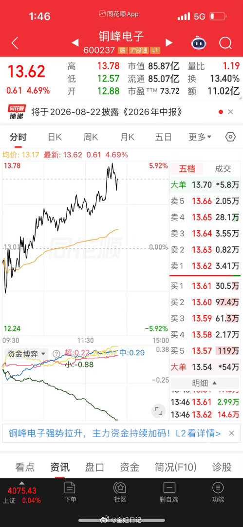 铜峰电子我昨天怎么就没跑回去呢
