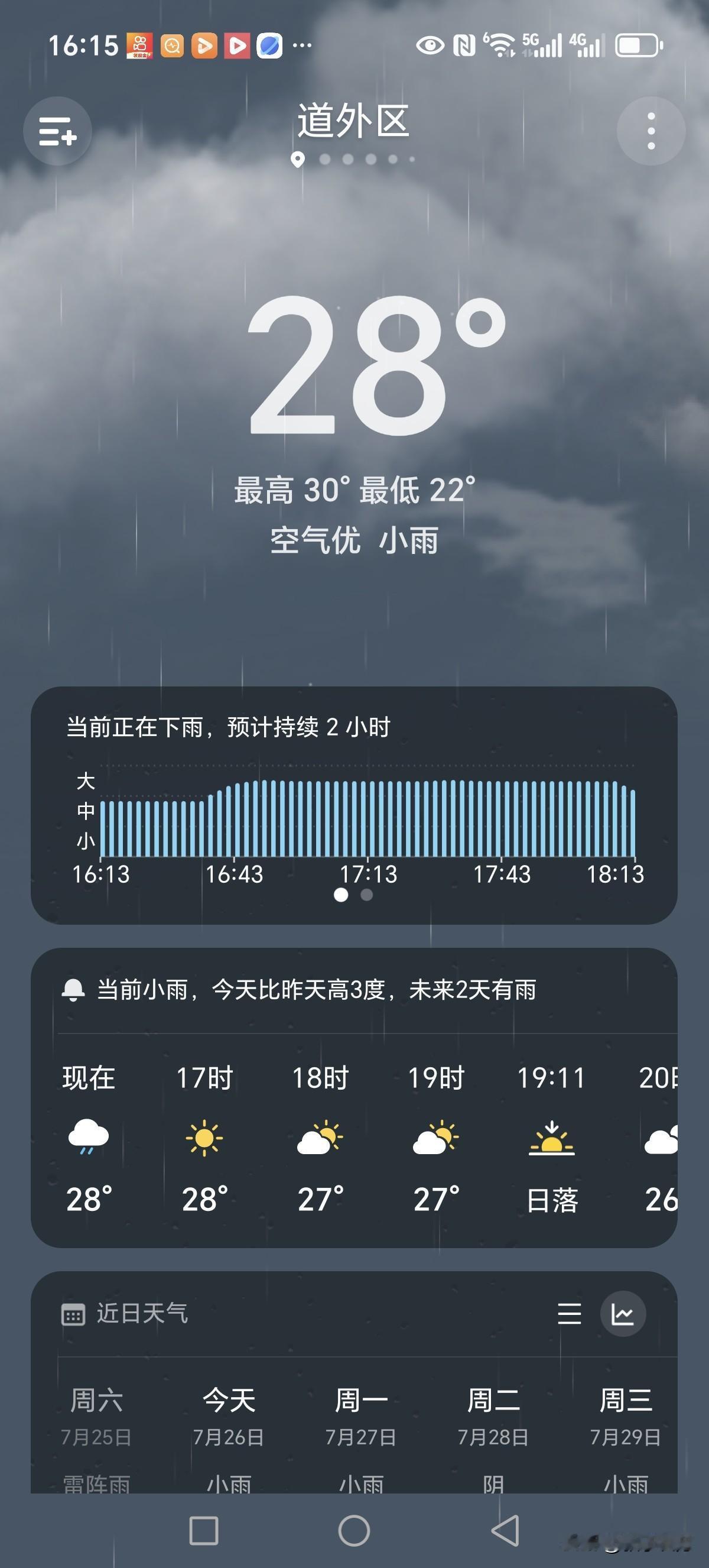 谁能看懂哈尔滨的气象预报？
         现在想出去办点事，打开手机看看天气