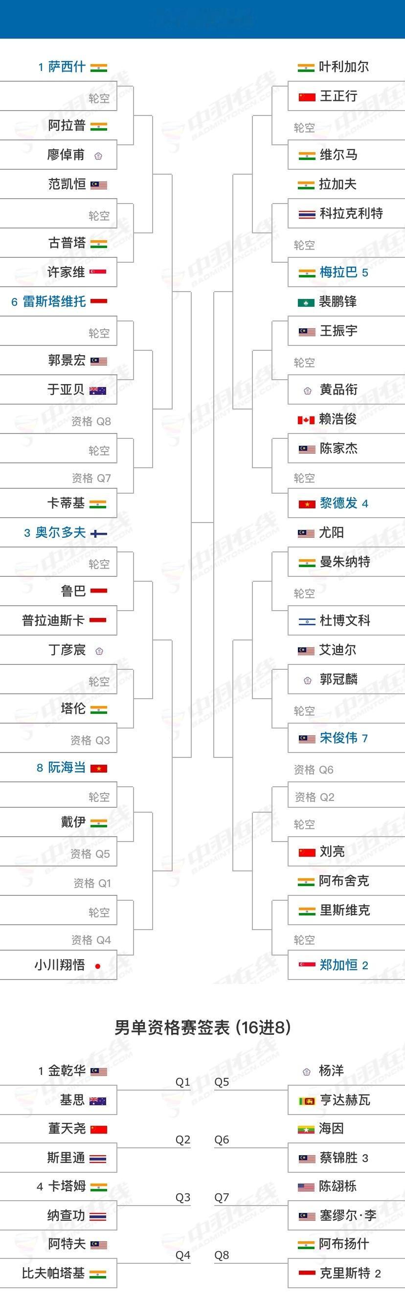 2024越南公开赛(S100) 9月10-15日 🇻🇳越南胡志明市【签表】 