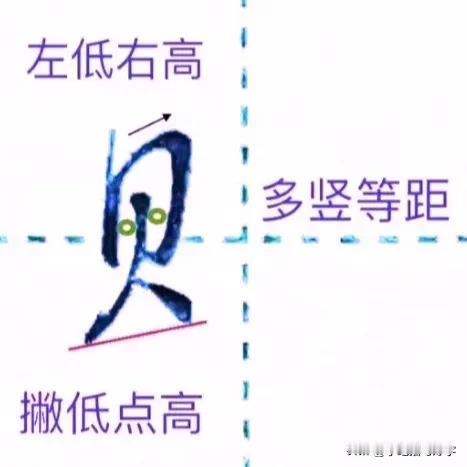 学绝招写好字:行书控笔，常用字行楷快写系列六，珍藏版！
贝字符相关汉字行楷快写技