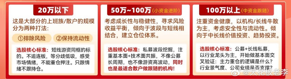 不同资金量有不同的打法！👉20万以下：更加注重情绪方面，选股上排除风险，保持流