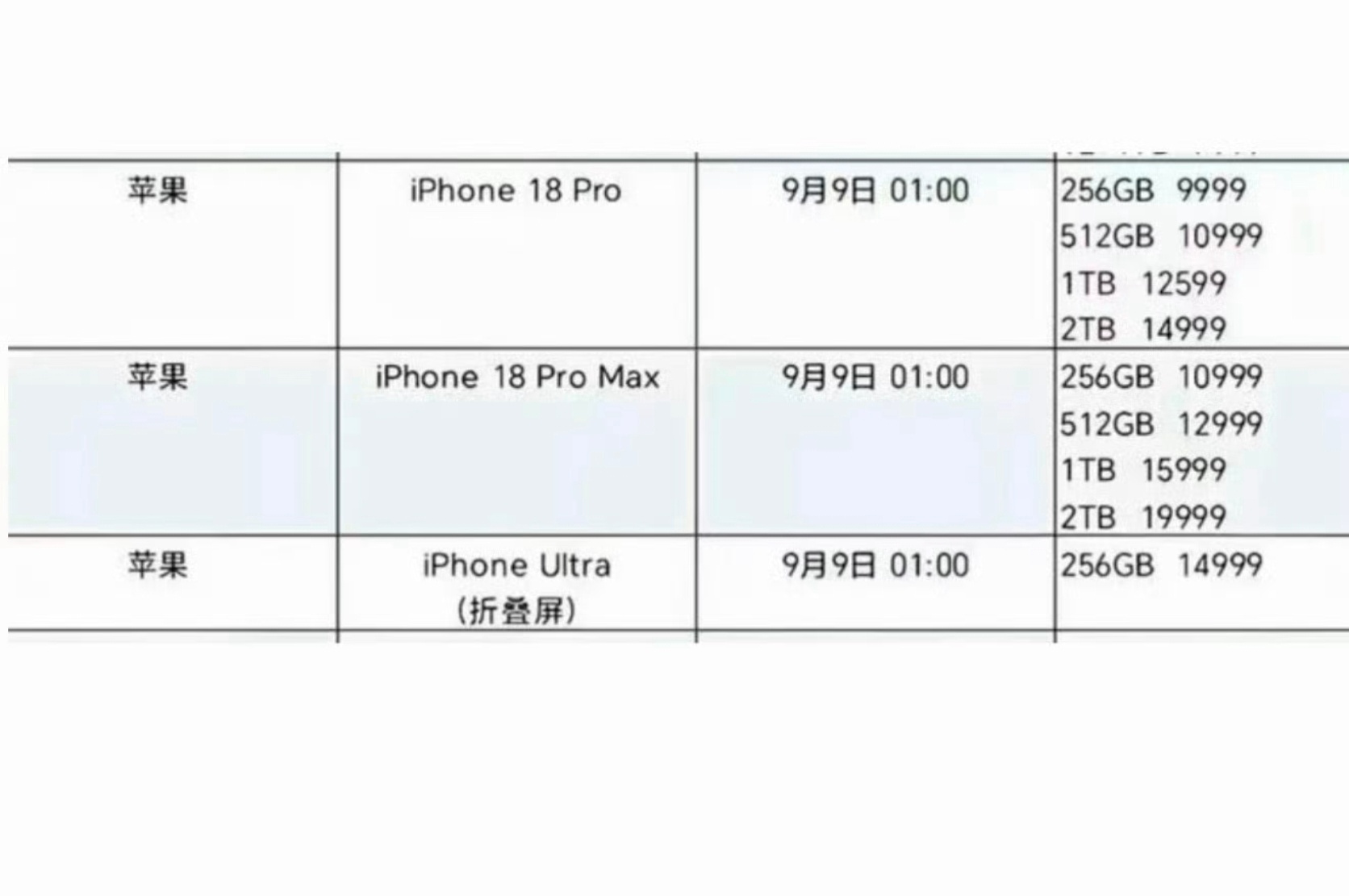 iPhone18Pro售价曝光有一说一，这张只涨价一千的可能还是比较好的情况了感