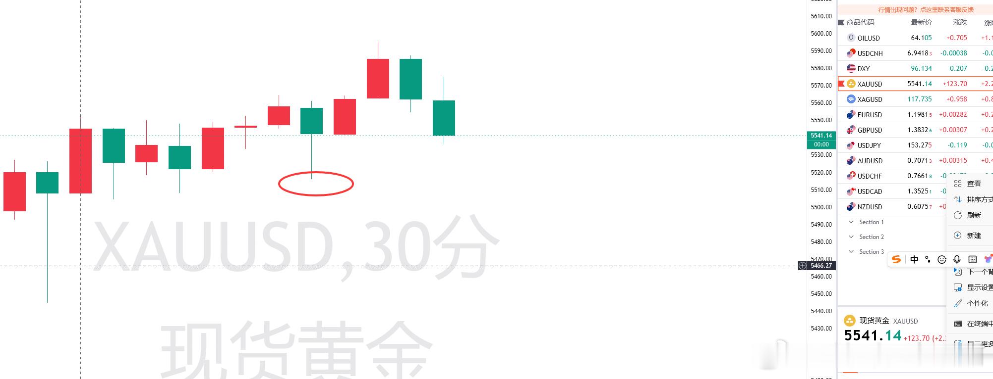 提前布局在5515位置去做一次多，可拿长久！看往5600！黄金金价