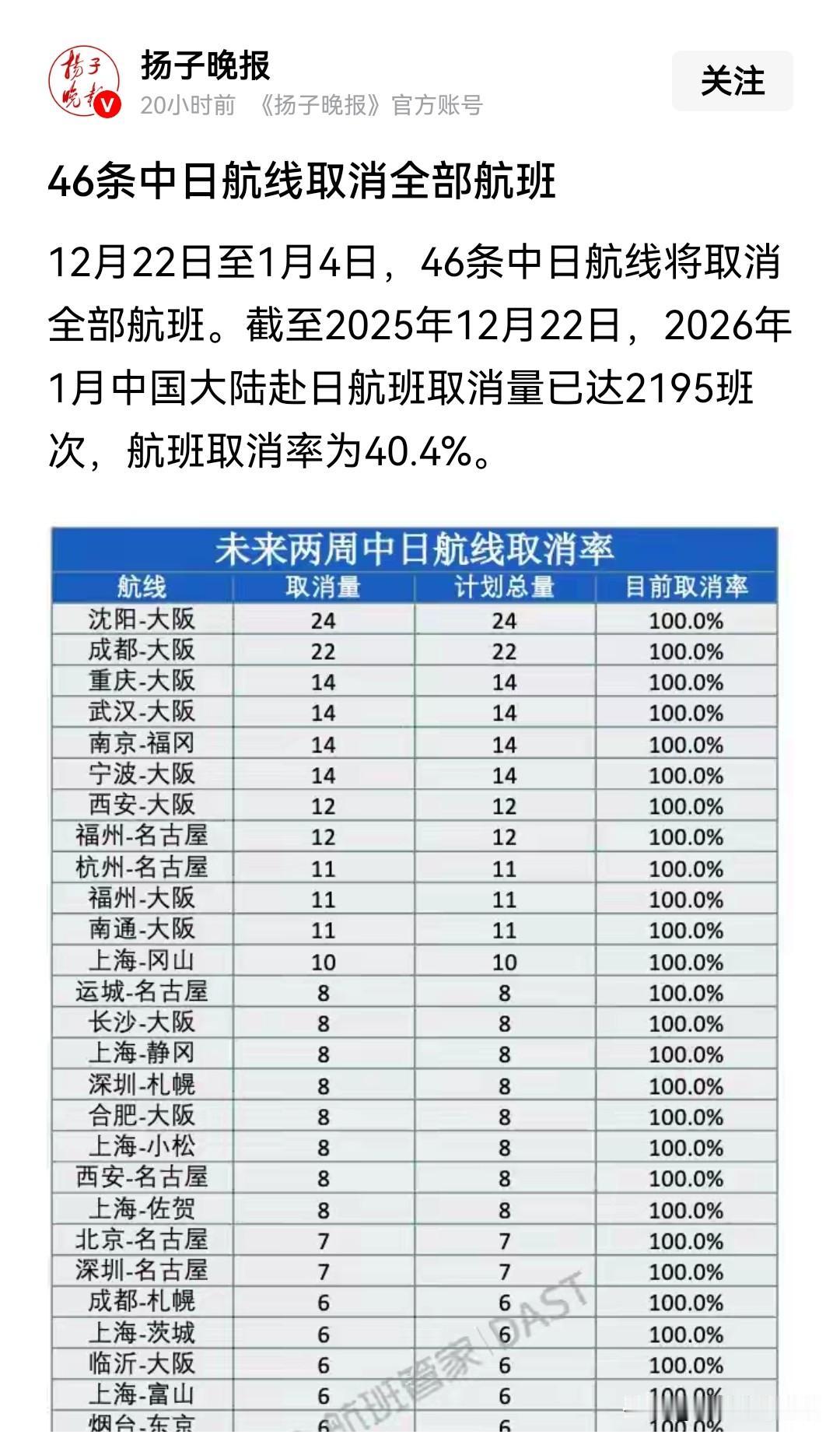 大跌眼镜！一边是大量取消赴日航班，一边却是同比增长的旅游人数。
日本究竟有什么魔