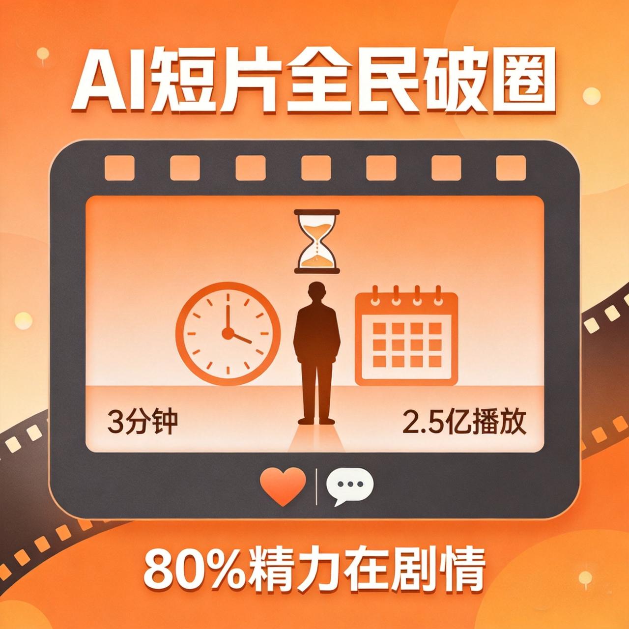 3分钟AI短片2.5亿播放：80%精力花在剧情上，《反正你也没时间活》证明AI内
