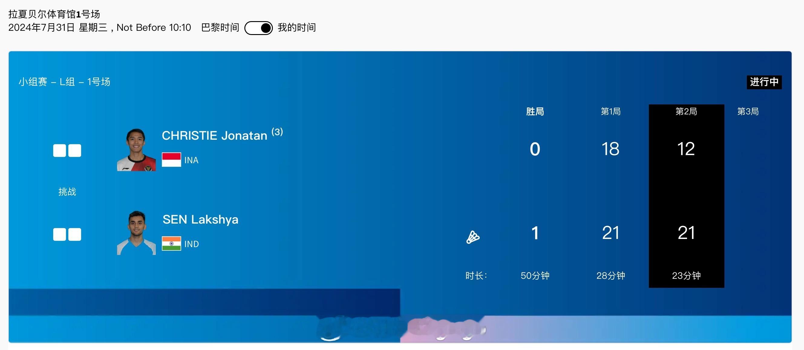 #巴黎奥运会# 🏸小组赛男单L组🇮🇳拉克什亚 21-18 21-12 乔纳