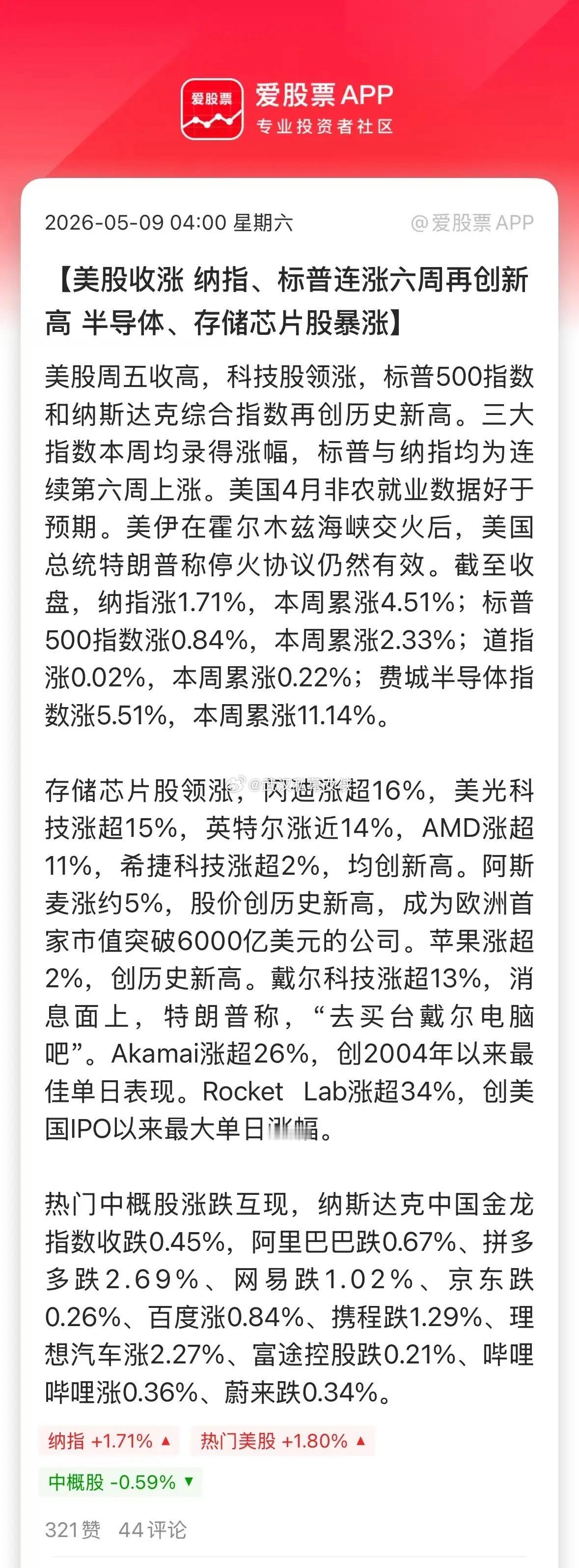 美股天天新高，炒美股真的是毫无难度，一点本事都学不到！美国股民真的悲哀。所以，奉