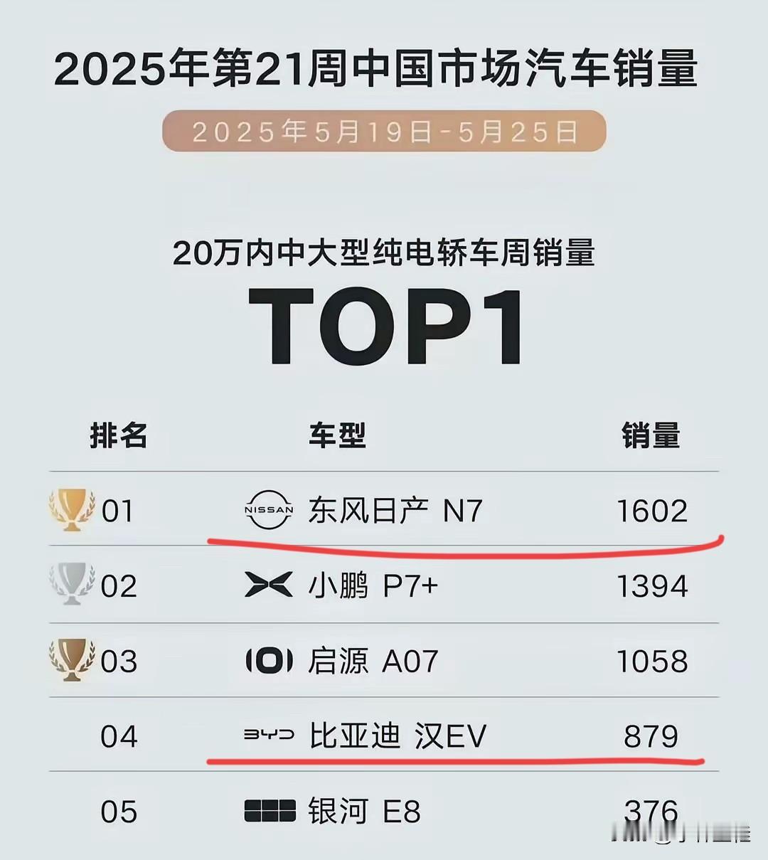 日产N7：“垃圾！没错，我说的就是各位！”
这下喷子们都满意了吧？喷国产，让日系