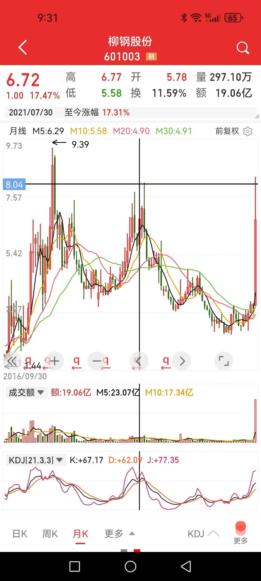 一只钢铁股月最大净涨幅达到1.35倍，它透支了反内卷后多少年的收益？

很多人都
