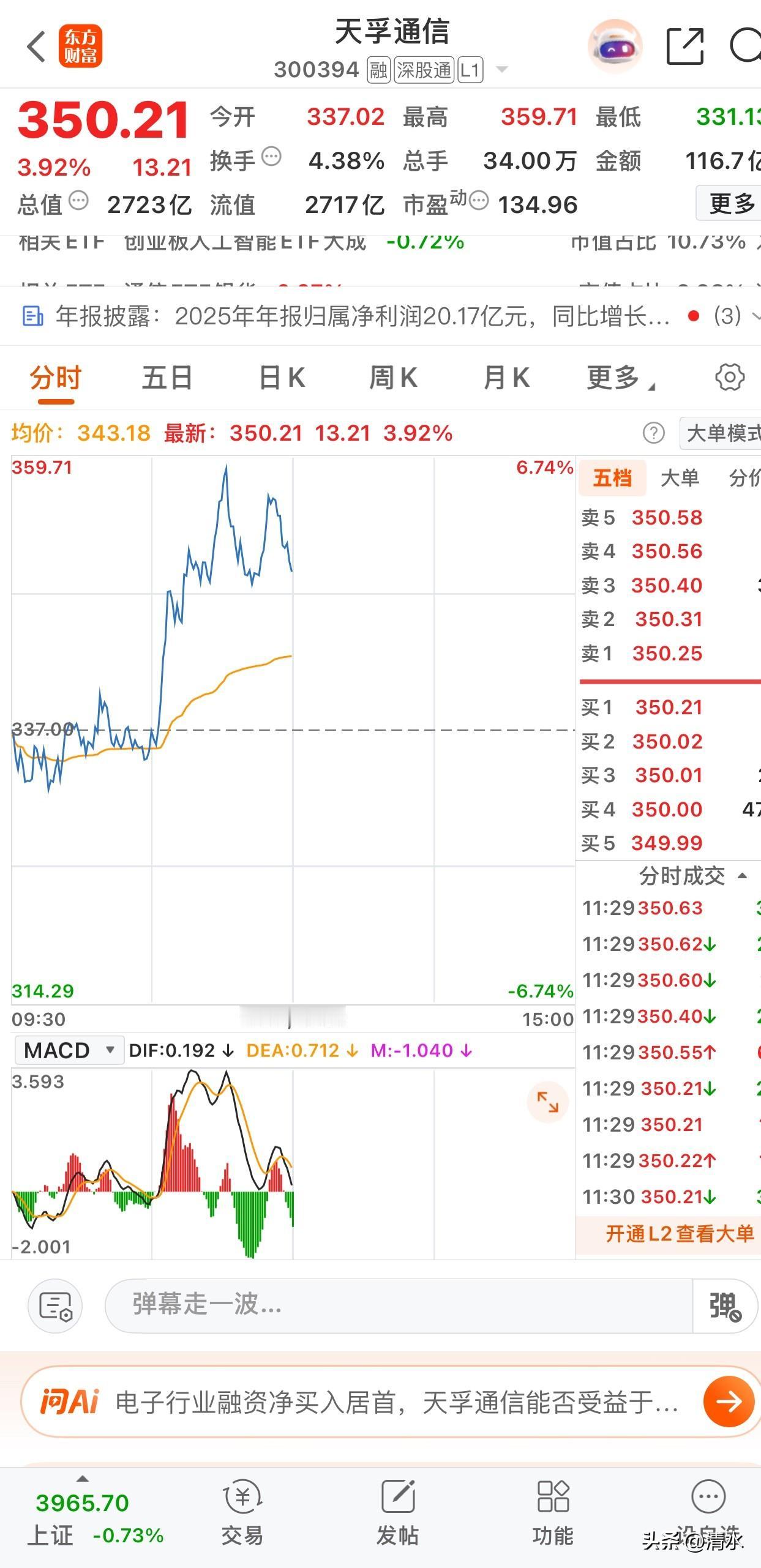 天孚通信，吃肉肉赛道，业绩优，只要没有恐高，大多数是比较好的，
个人观点仅供参考
