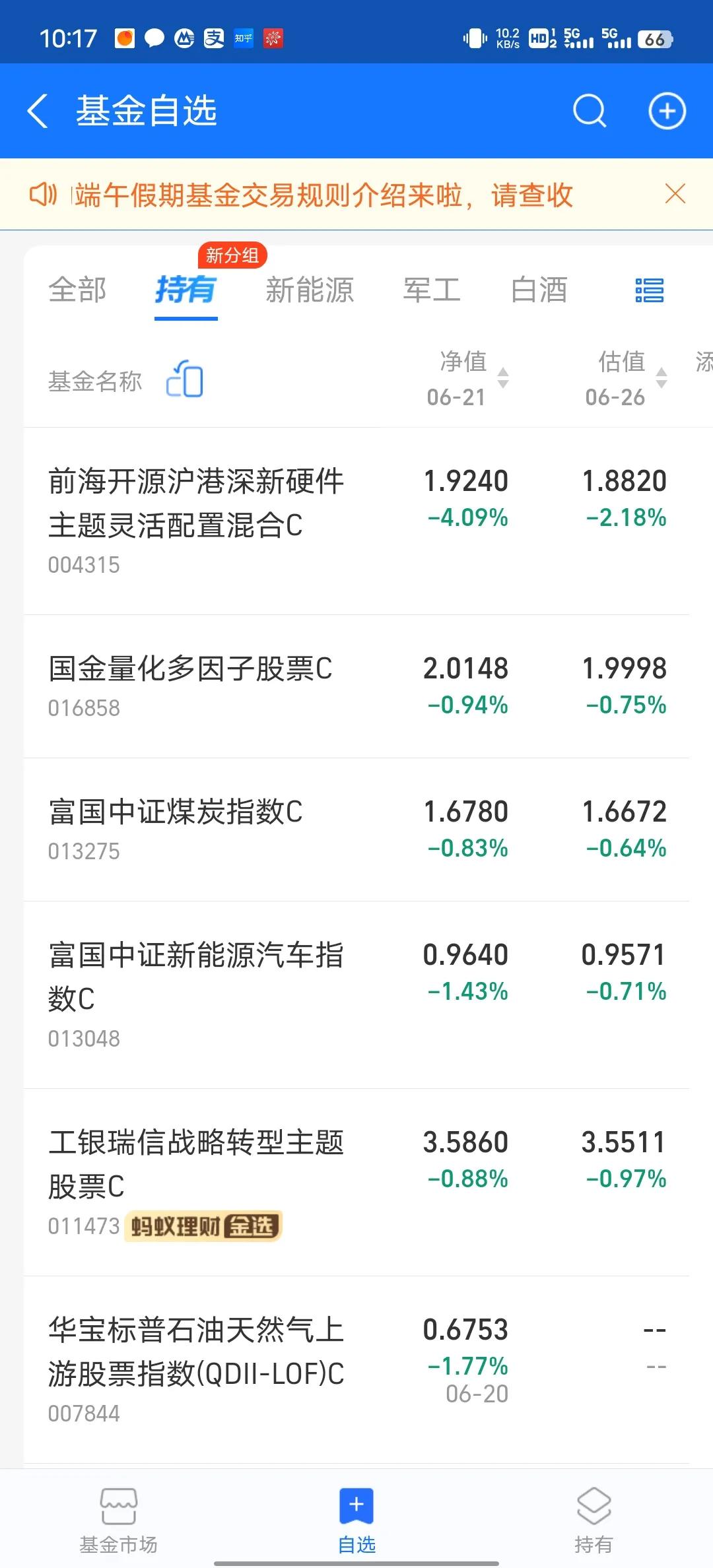 节前跌，节后又大跌！真是不能玩了