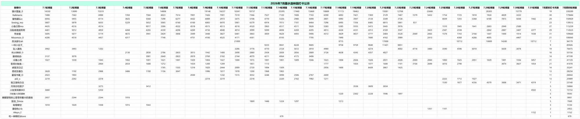 七月轮博：150929  专栏 · 🍯