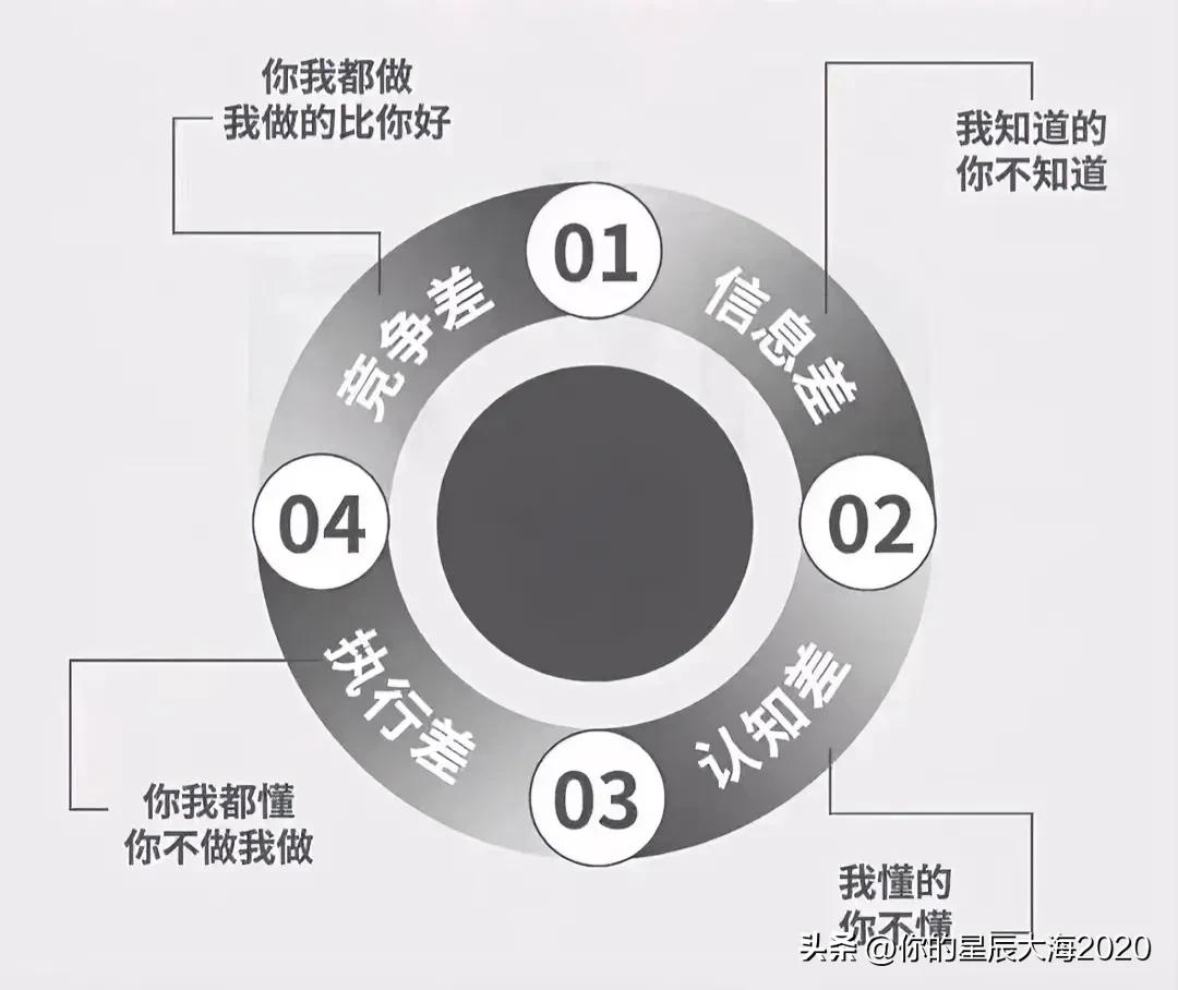 赚钱最快的4条路，绝大多数人败在了第3条。不妨来看看吧