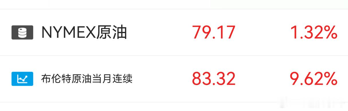 国际油价狂飙。 