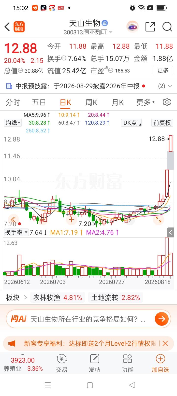 一位股民在股吧里高兴得手舞足蹈

七月7.5元满仓进场拿了1800股，一下子投入