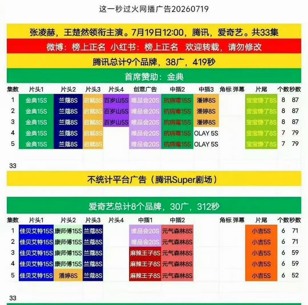 这一秒过火开播17广张凌赫这一秒过火开播17广！张凌赫