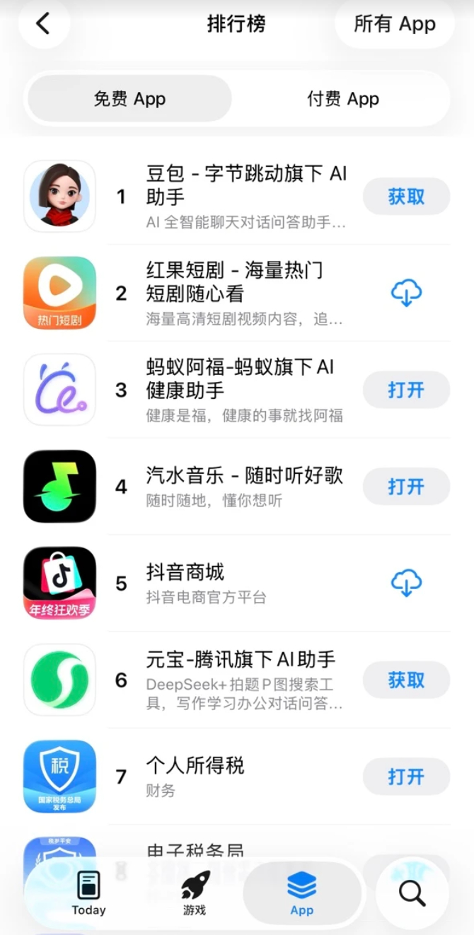 蚂蚁阿福品牌升级后以下载量明显拉升，直接冲到苹果 App Store 应用总榜第