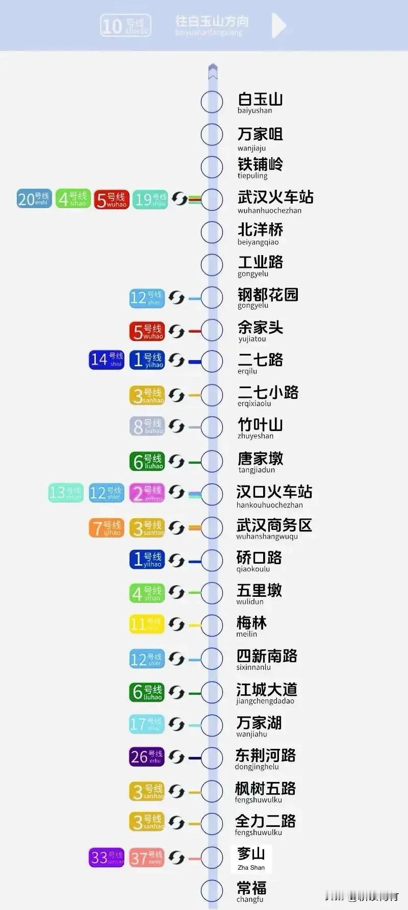 武汉地铁10号线二期要想获批可以这样做！

作为很早规划的武汉地铁10号线二期，
