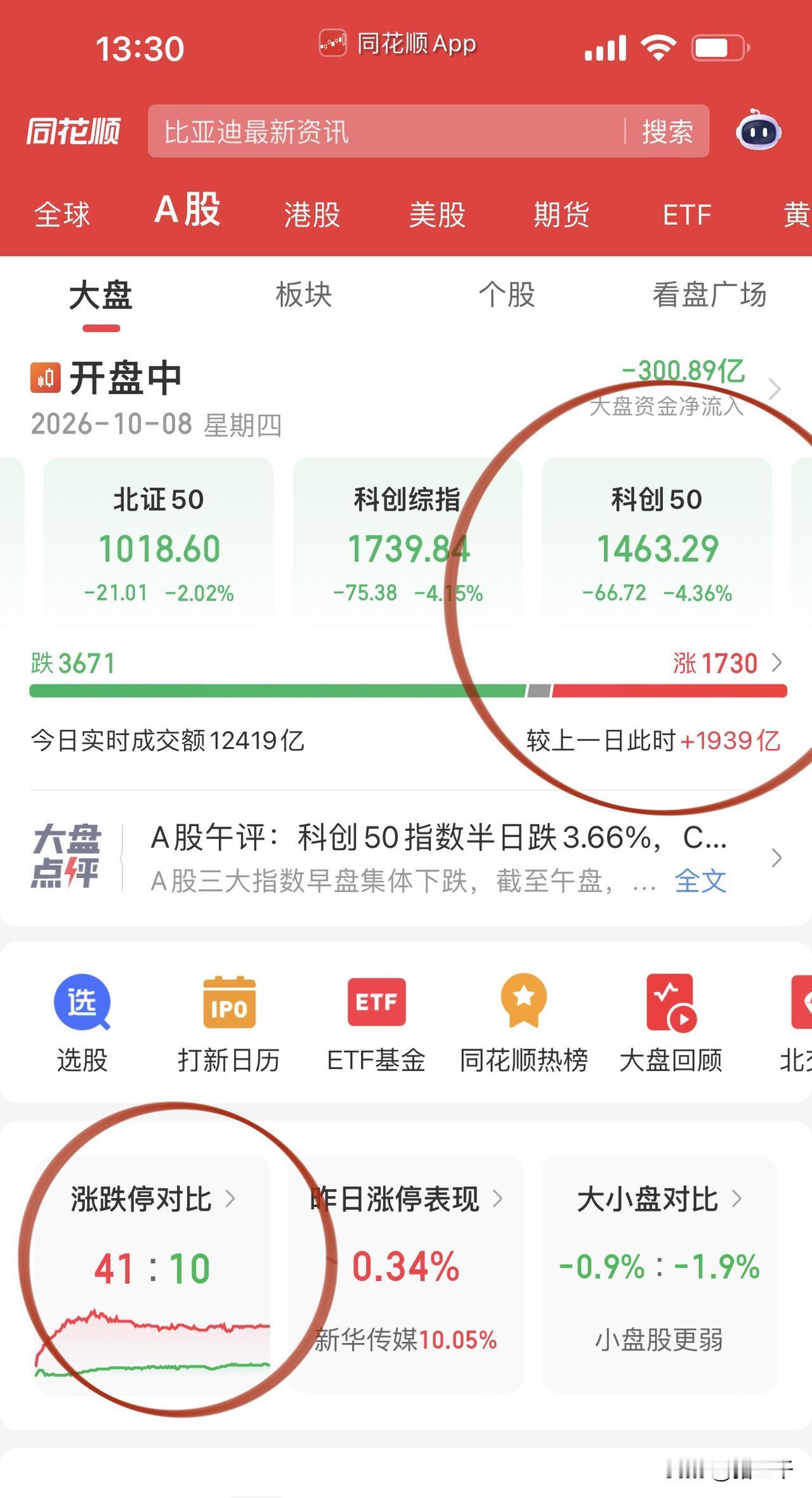 科技股今天算杀恐慌盘了吧？
6月追进去的股民离解套越来越远了，
这里Ai硬件非常