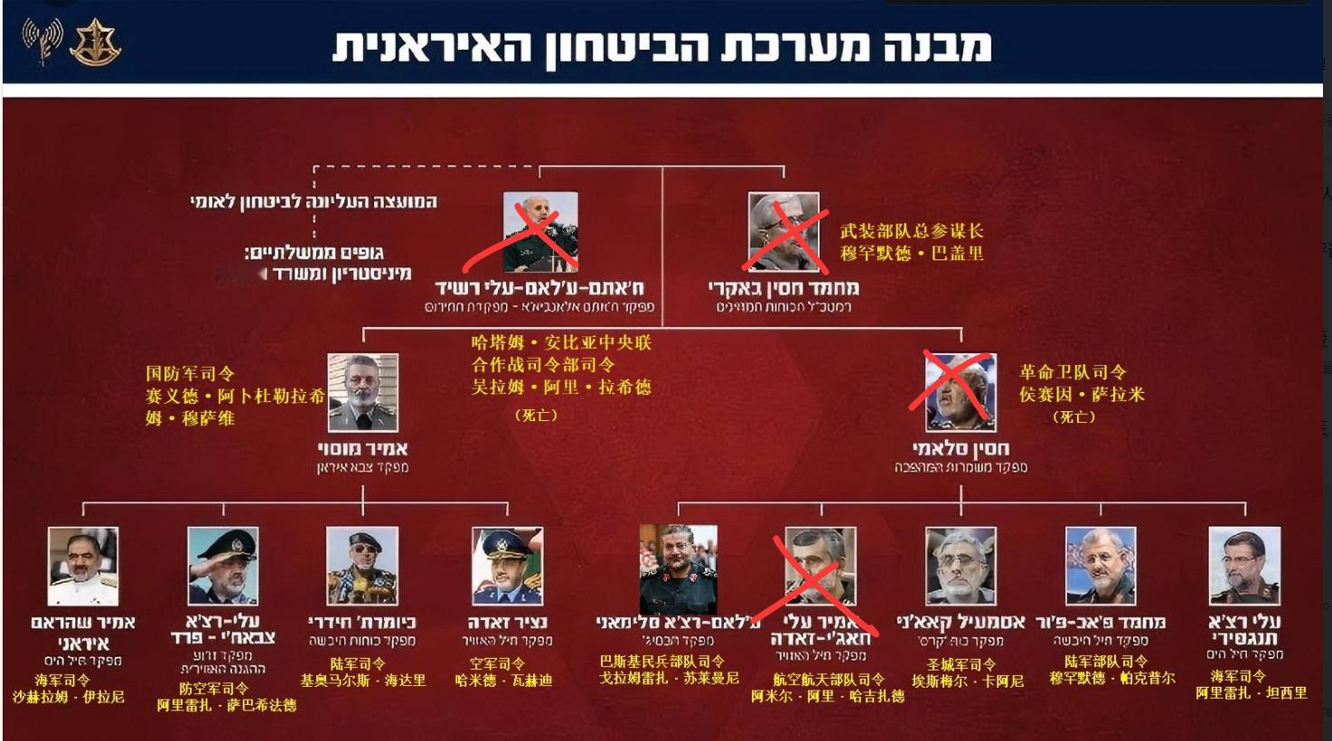 总司令、总参谋长遇袭身亡，伊朗军方高官直接出现断层了！事实证明，面对西方的压迫，