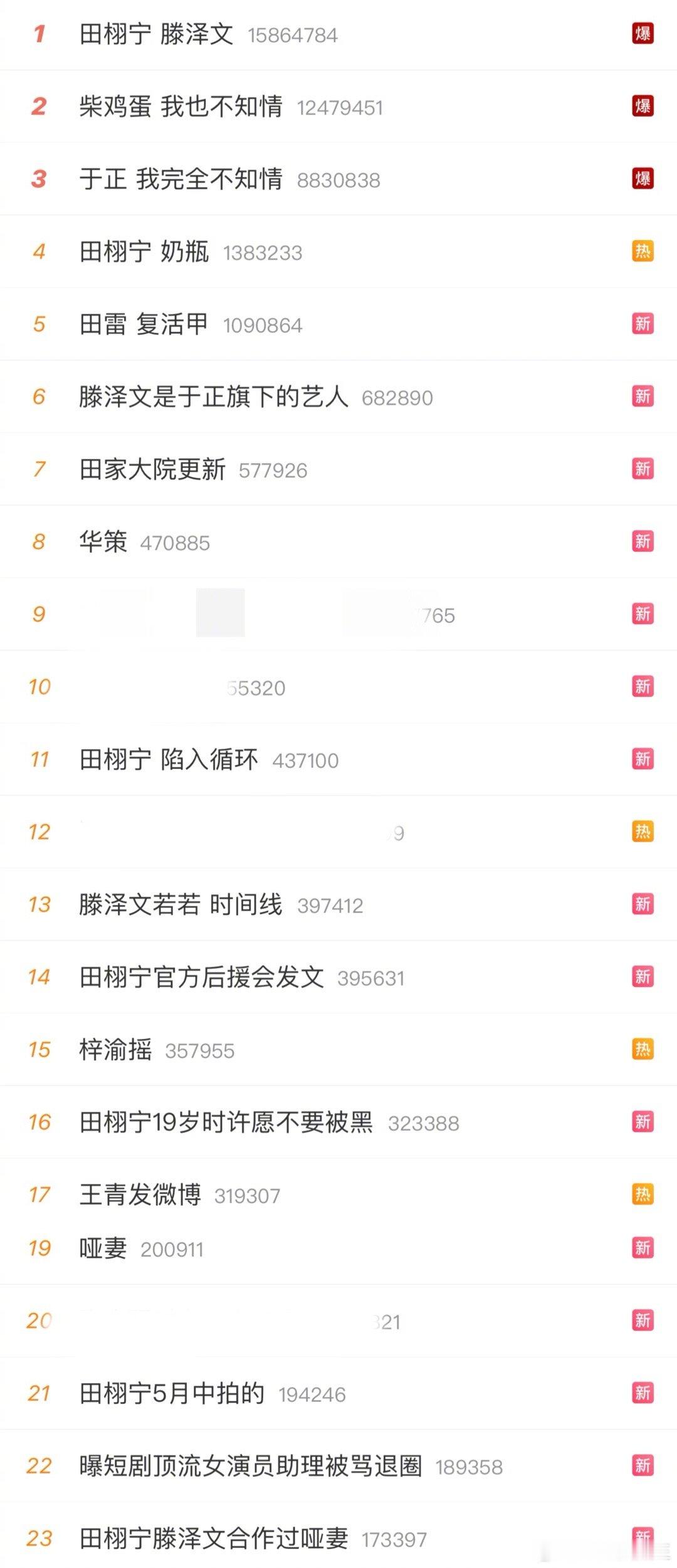 此刻的热搜榜，田栩宁相关话题霸榜，据说，这就是今夏的顶流。如今，你对这个顶流的观
