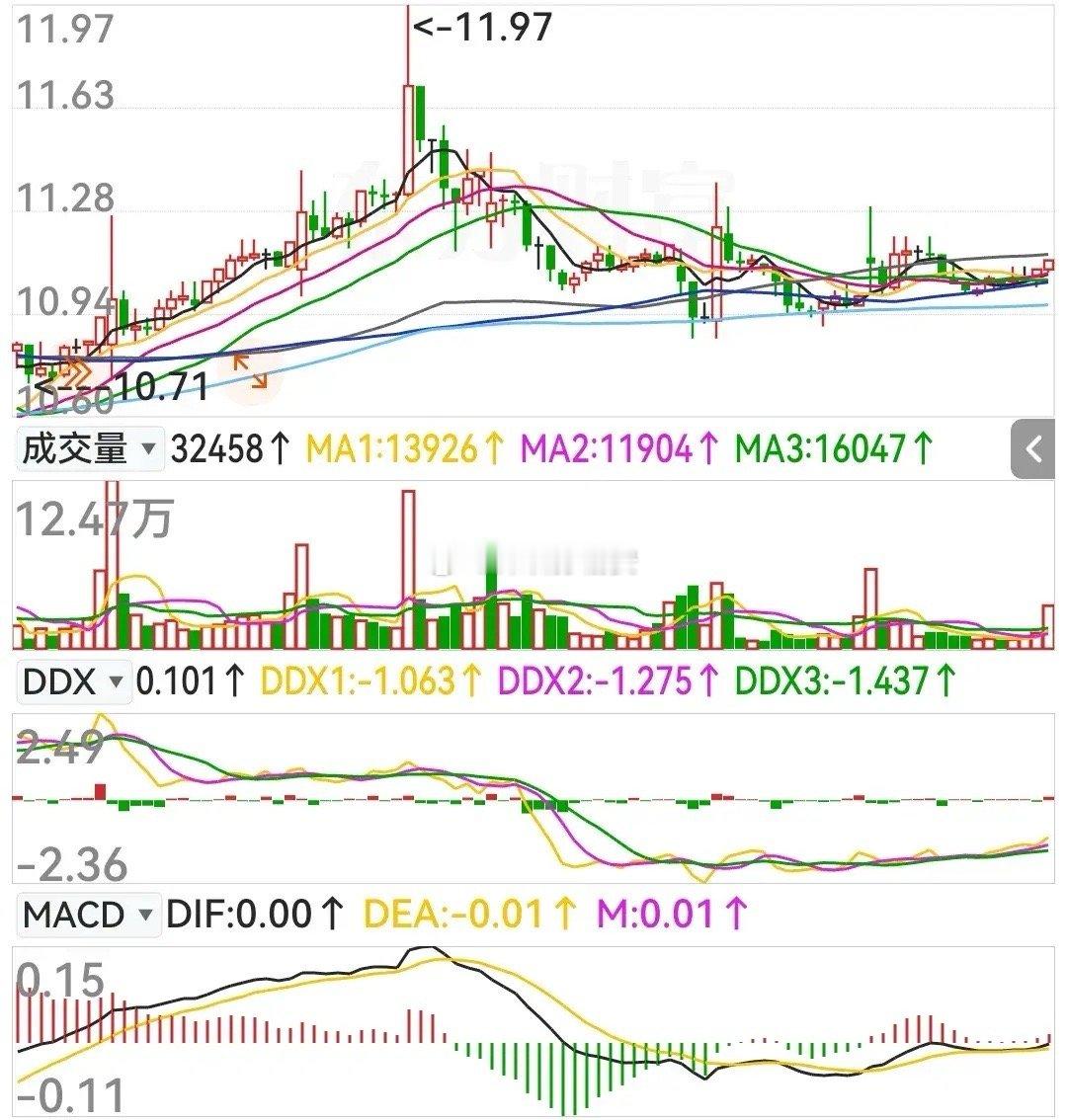 图解股票之一•四评茂硕电源新能源利好消息两个交易日之后，终于火了一把。但是，茂硕