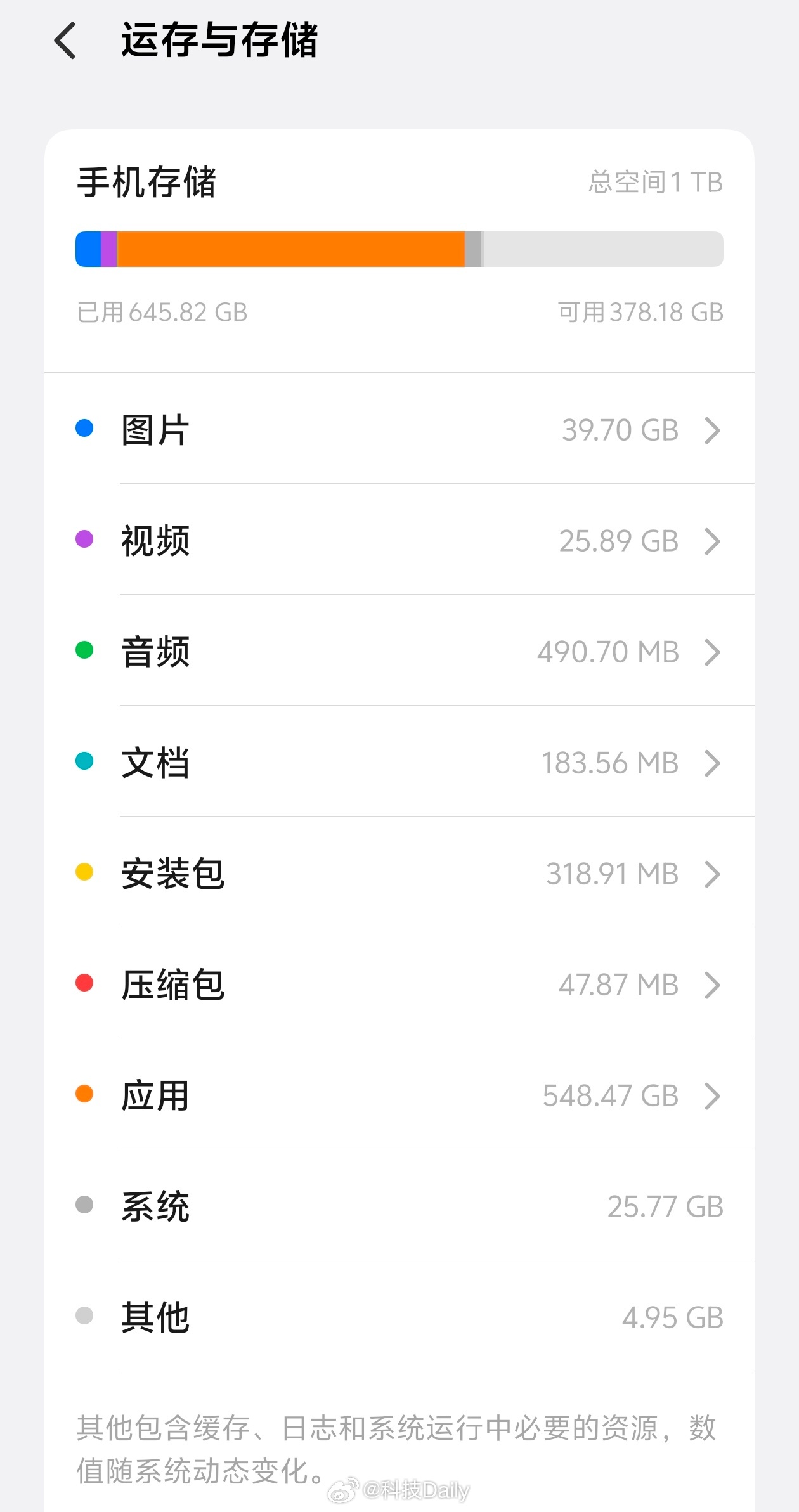 存储芯片供不应求还没享受到AI带来的便捷，先享受到了AI的涨价，因为存储成本上升