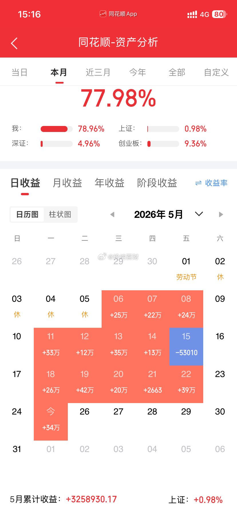 今日核心资金与情绪复盘（5.25）一、主力净流入前十（亿）1. 中芯国际 +37