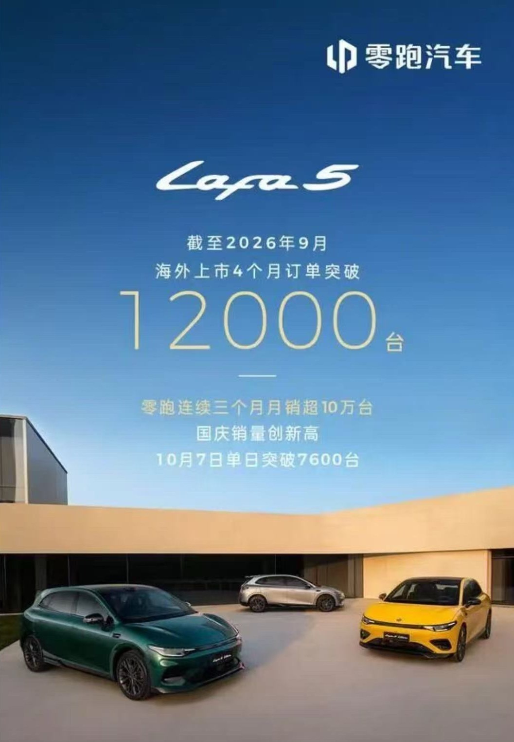 零跑汽车 10月13日，据零跑汽车消息，旗下全球化战略车型Lafa5海外上市4个