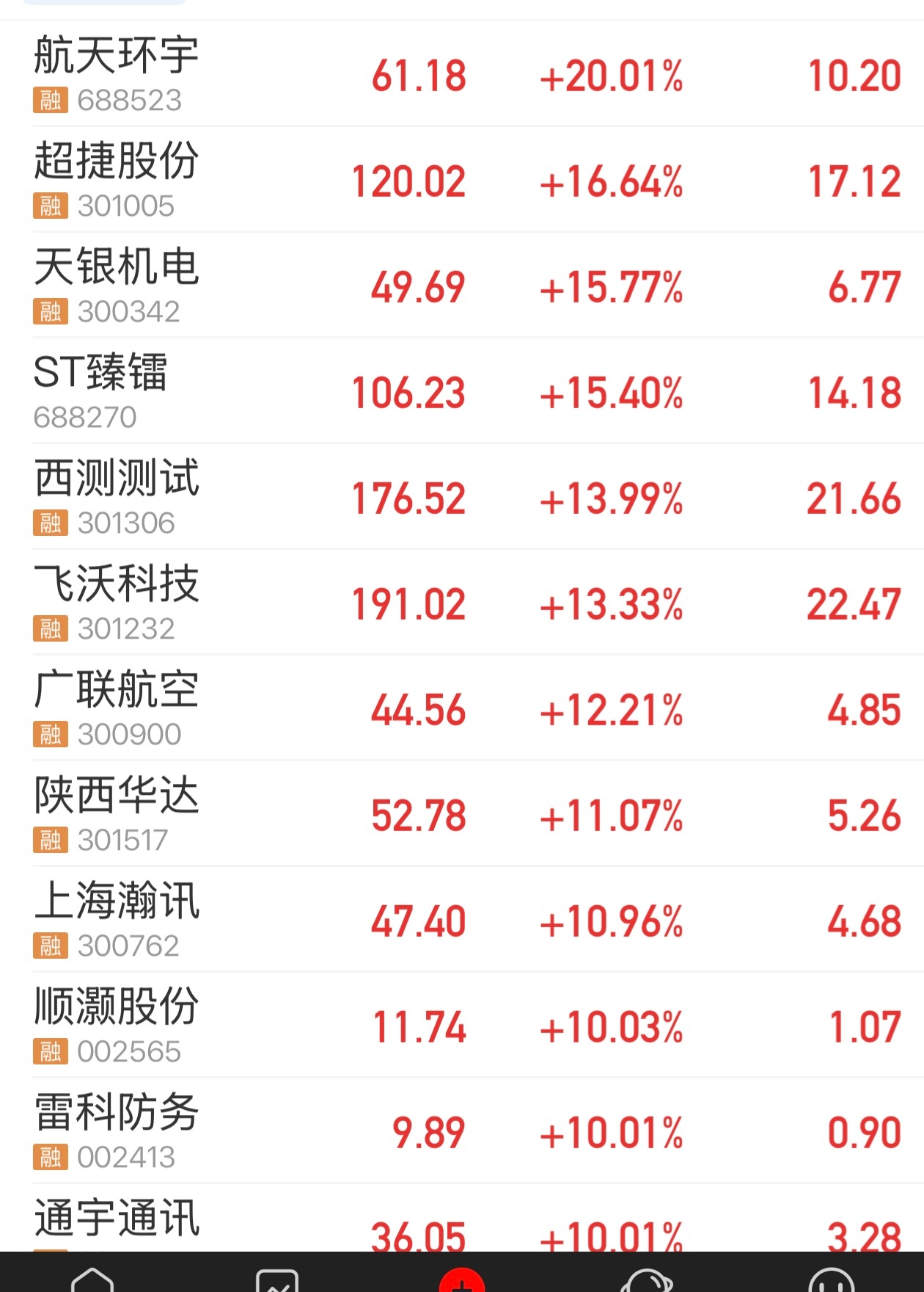 祝贺漫漫牛途小伙伴们，坚守成功！新的起点，三年+的行情启动！