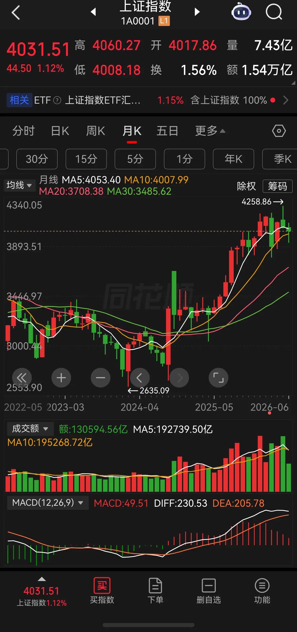 等到国内外这几个大块头上市完成以后，科技行情基本就要结束了，一个是前面预期拉的太