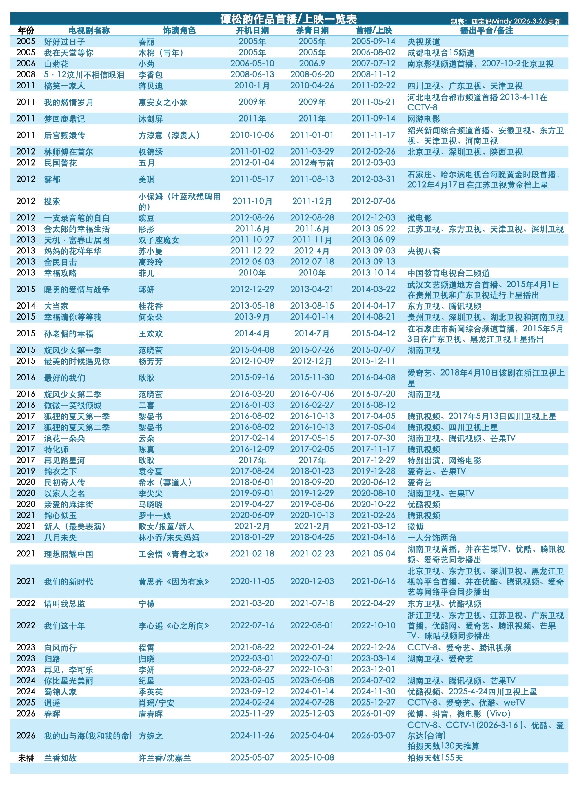 谭松韵我的山与海 谭松韵作品首播/上星更新《我的山与海》 2026.3.7～3.