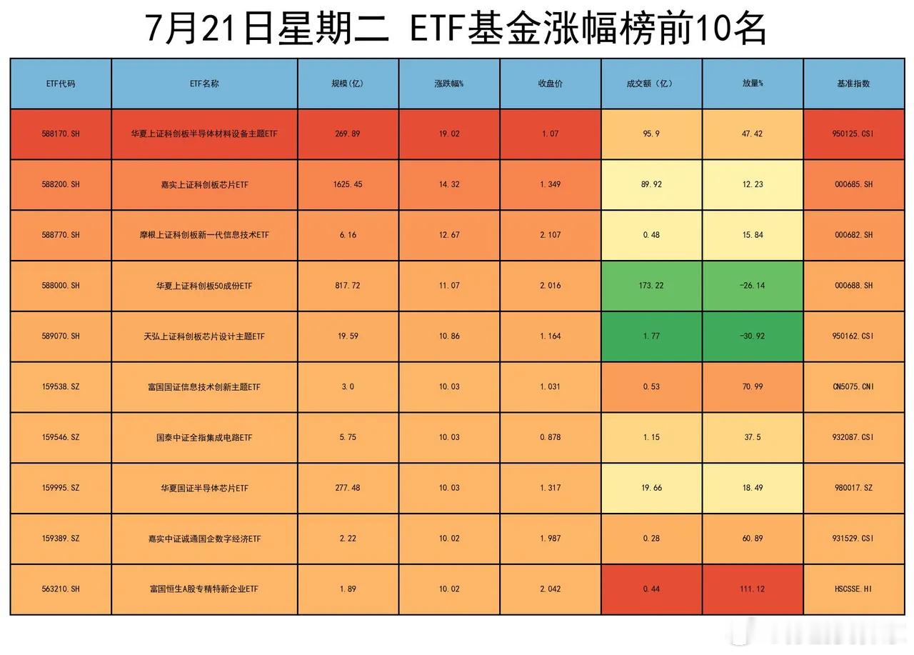 它跑分赢了GPT，代码击败了Claude，但真正让华尔街颤抖的，是发布后48小时