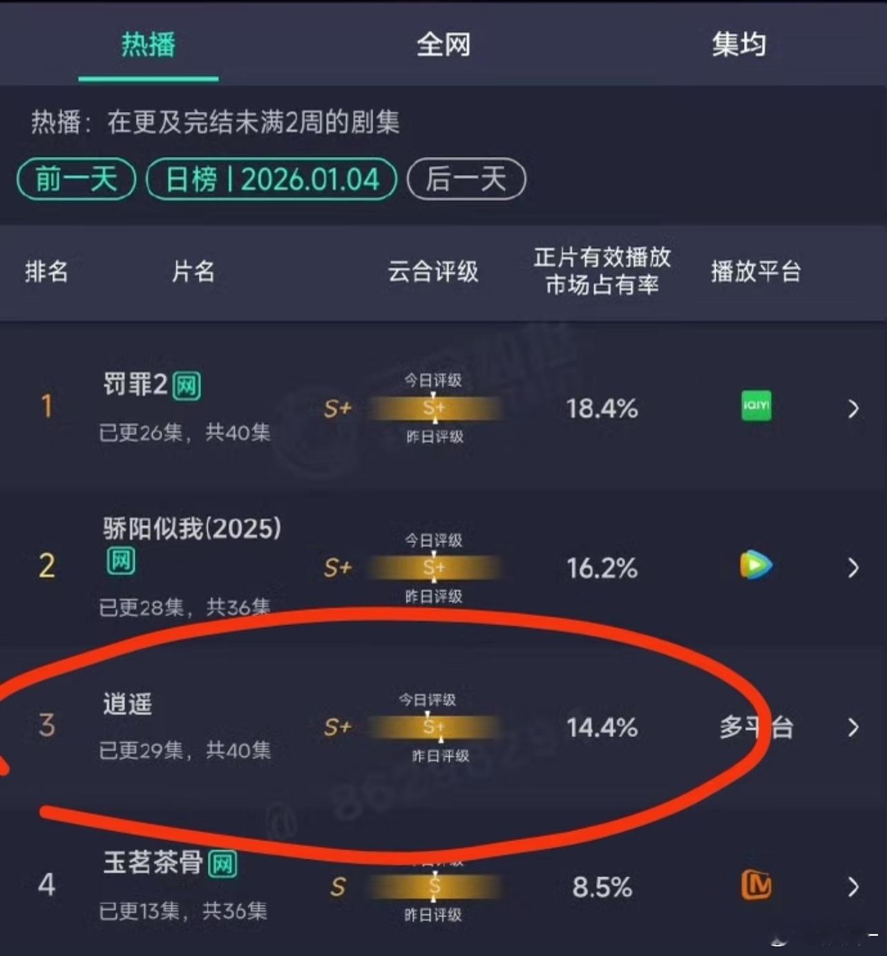 怎么感觉《逍遥》0宣发…… 