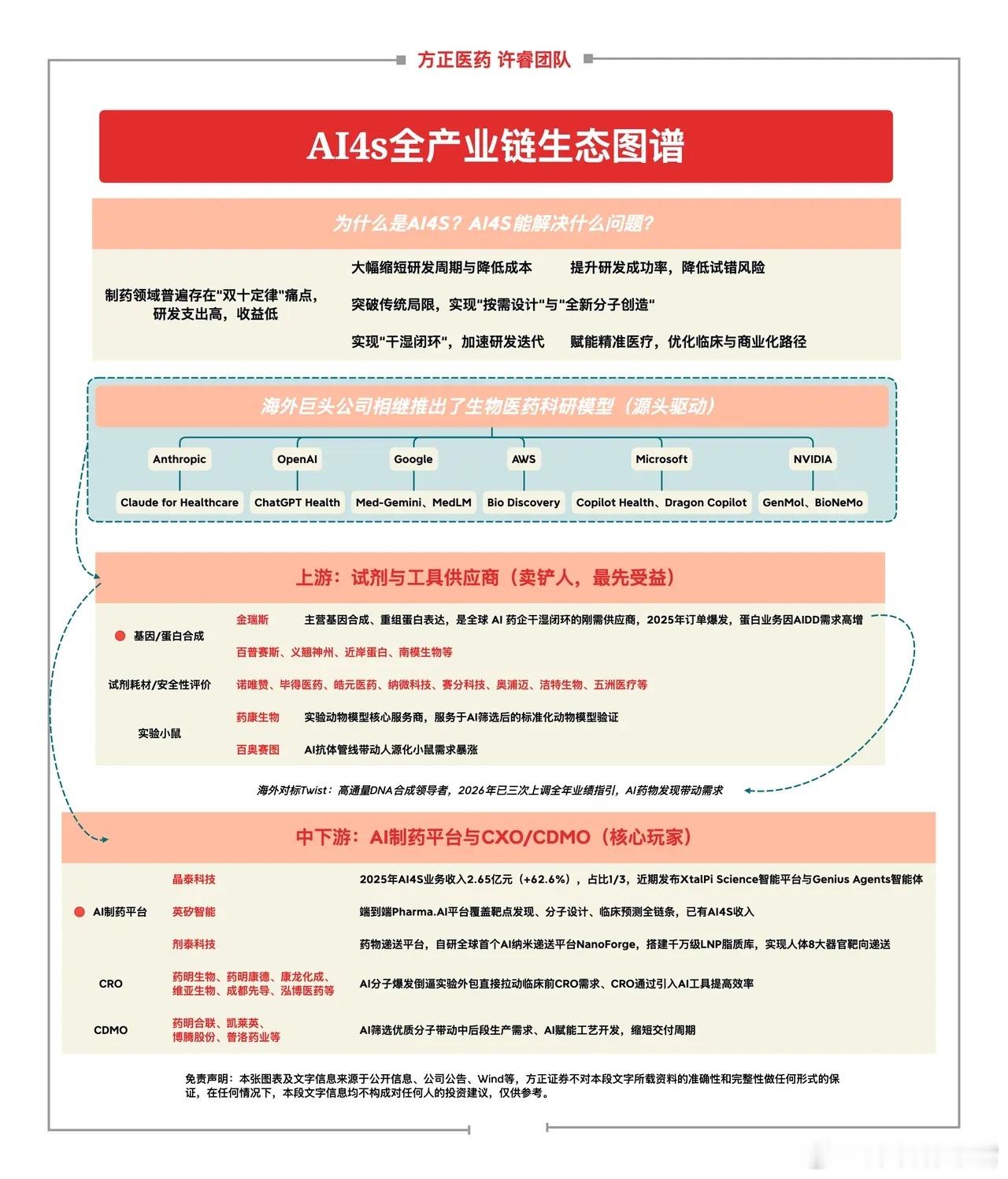 AI4S：OpenAI或最快下周发布下一代旗舰模型Astra。预计将在科学计算、