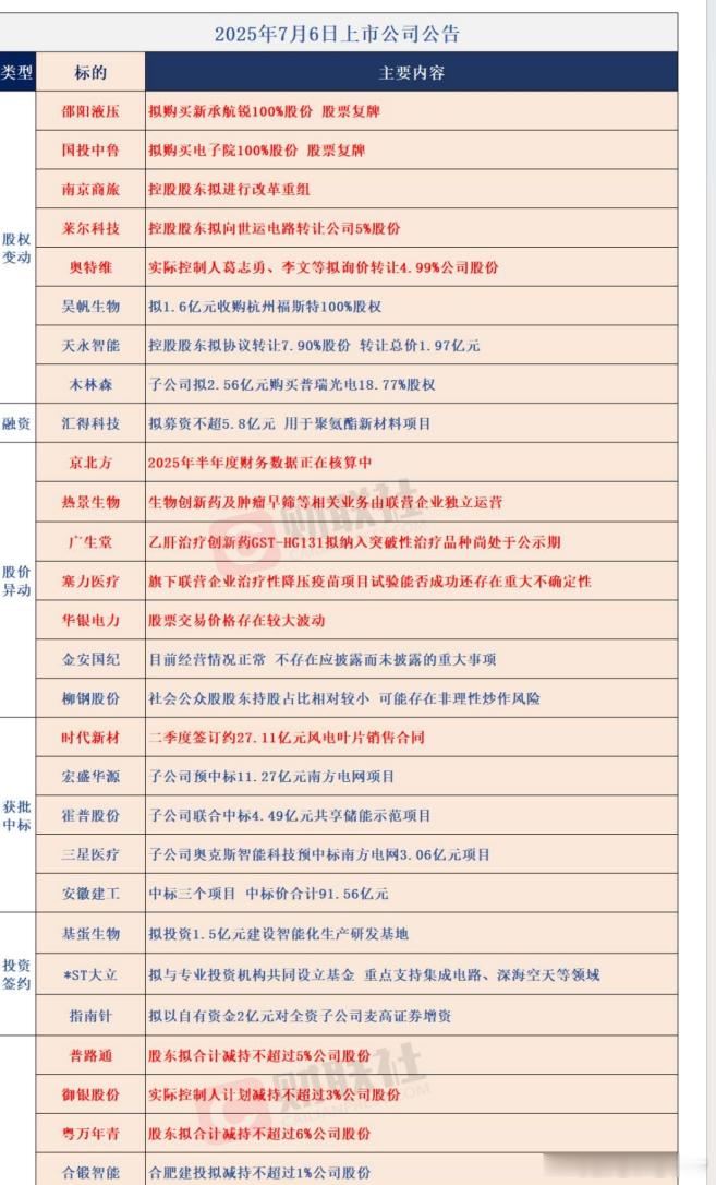 打打酱油。。 ​​​
