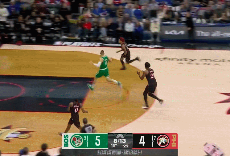 NBA季后赛，G4客场作战的凯尔特人128-96大胜76人大比分3-1拿到赛点。