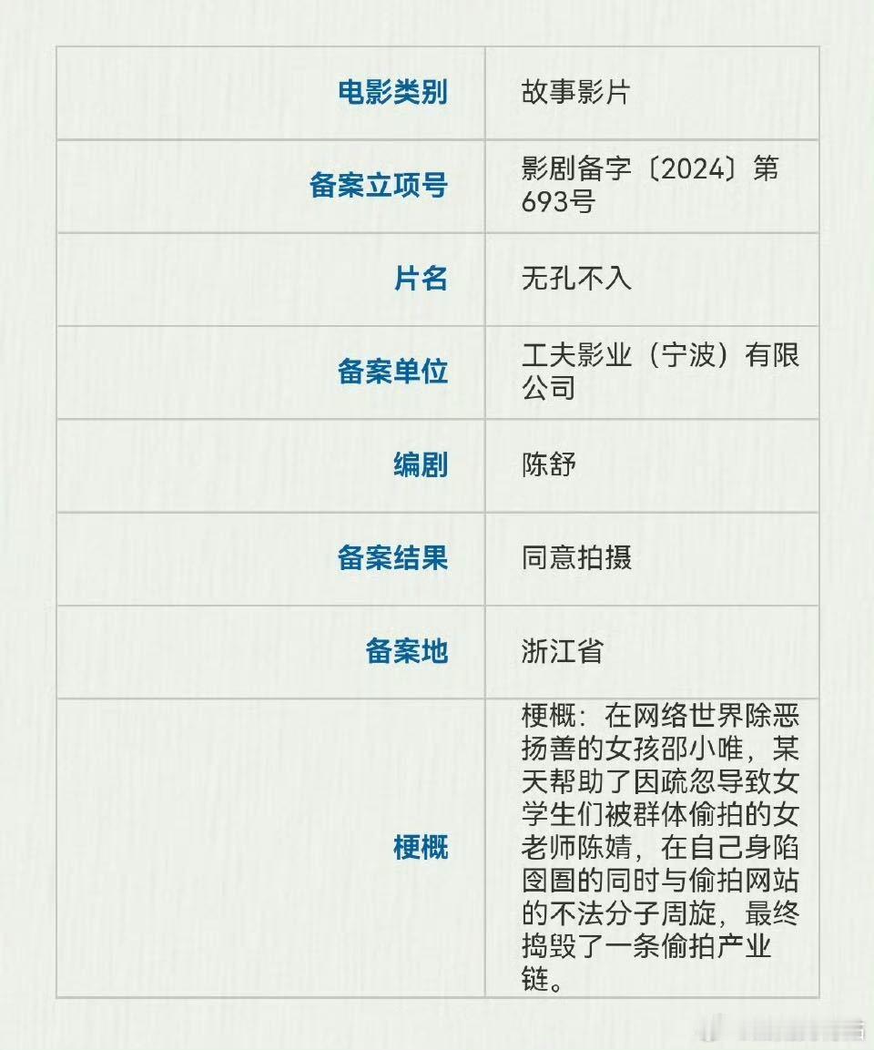 🍉电影无孔不入 沙漠导演 金晨 张子枫 从题材来看还是不错的，如果是金晨舞蹈老