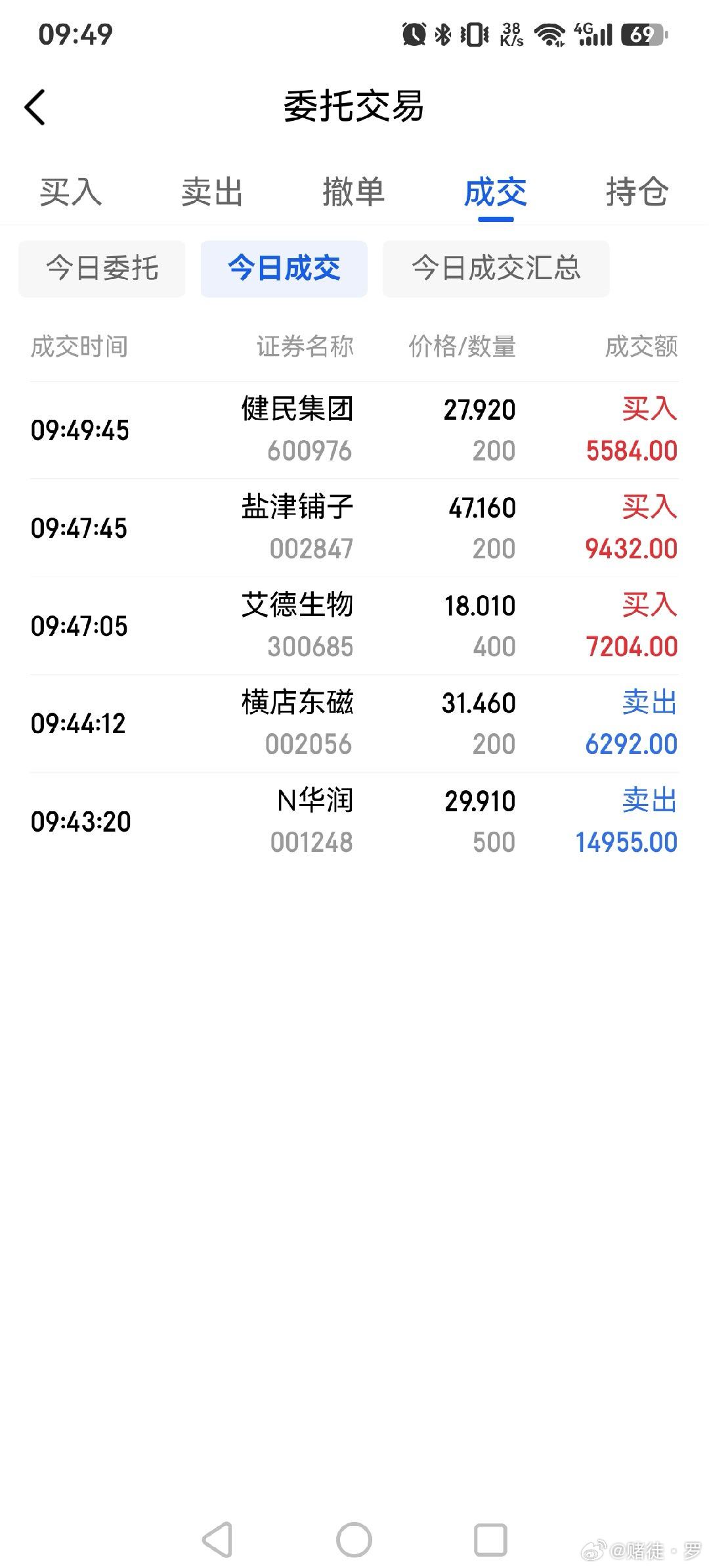 卖出华润新能源，横店东磁，加仓艾德生物，盐津铺子，健民集团股票 广州