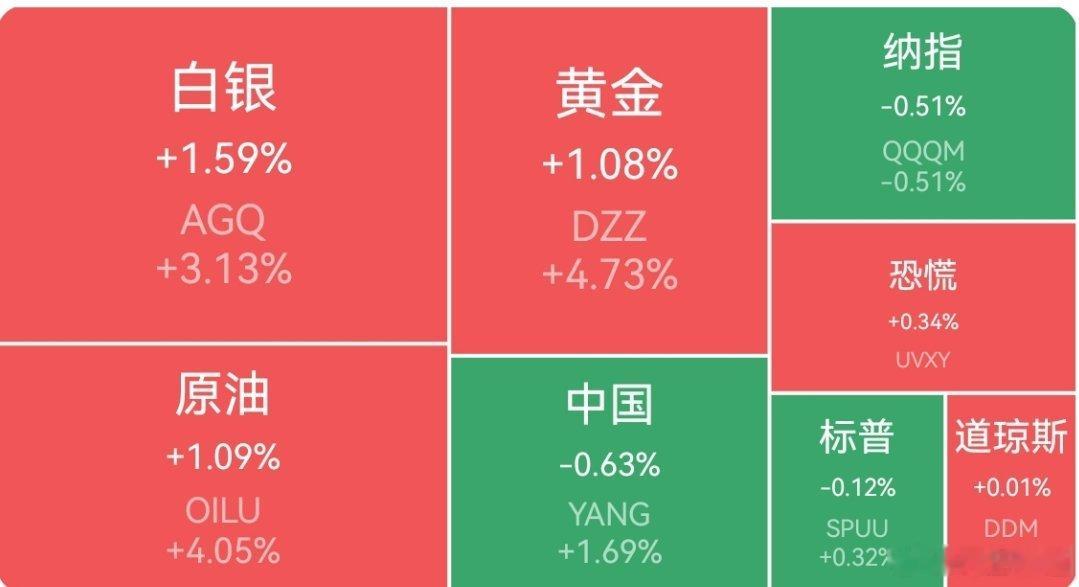 【周三外围市场：美股三大指数均小幅收跌 中概股龙头指数收跌 夜盘富时A50期指收